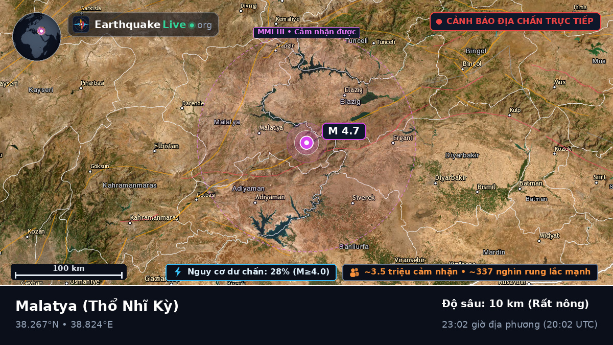 Malatya, Thổ Nhĩ Kỳ