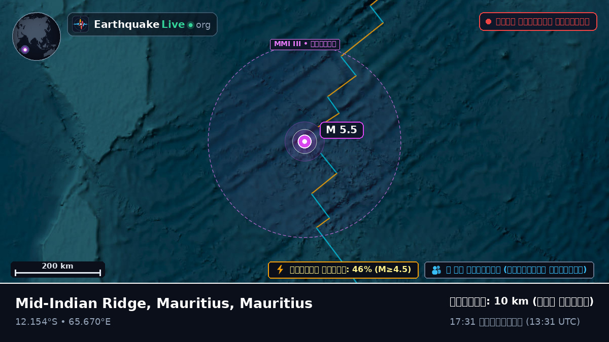 ভারত মহাসাগর (Mauritius)