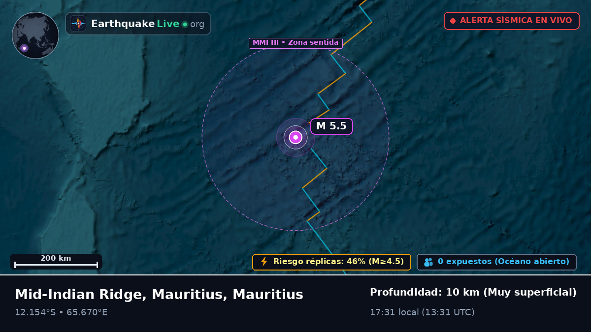 Océano Índico (Mauritius)