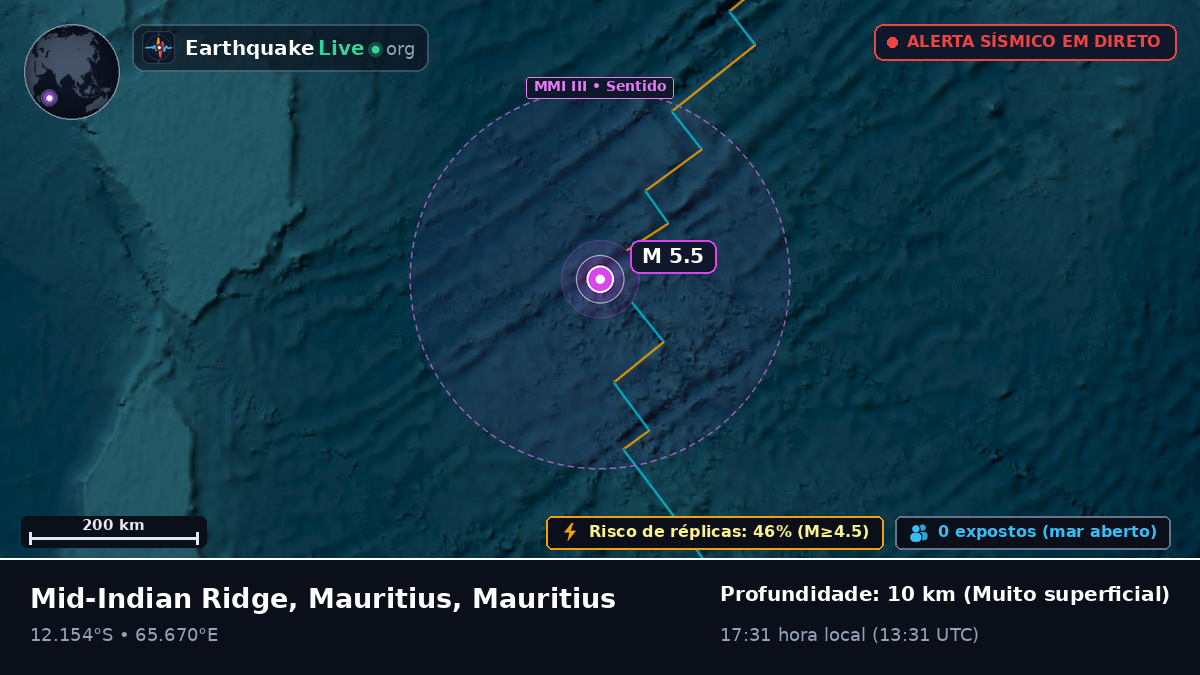 Oceano Índico (Mauritius)