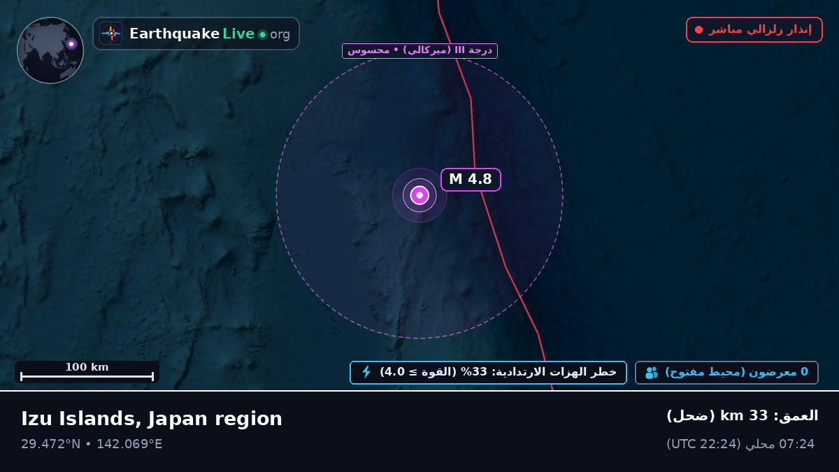 شمال المحيط الهادئ (اليابان)
