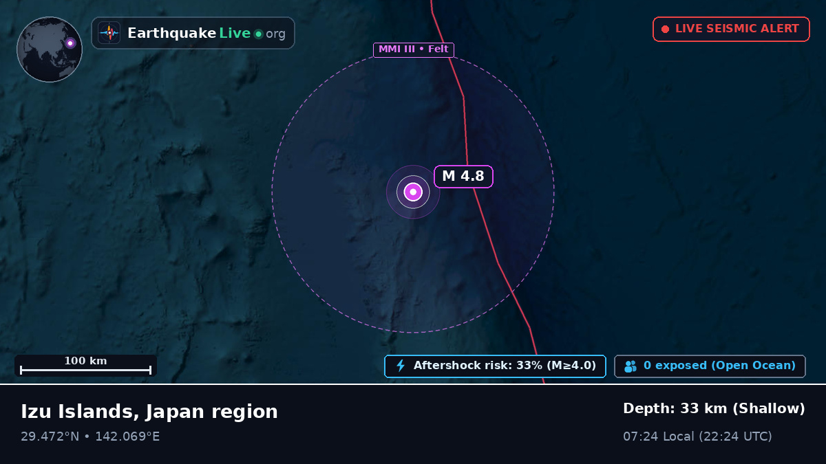 North Pacific Ocean (Japan)