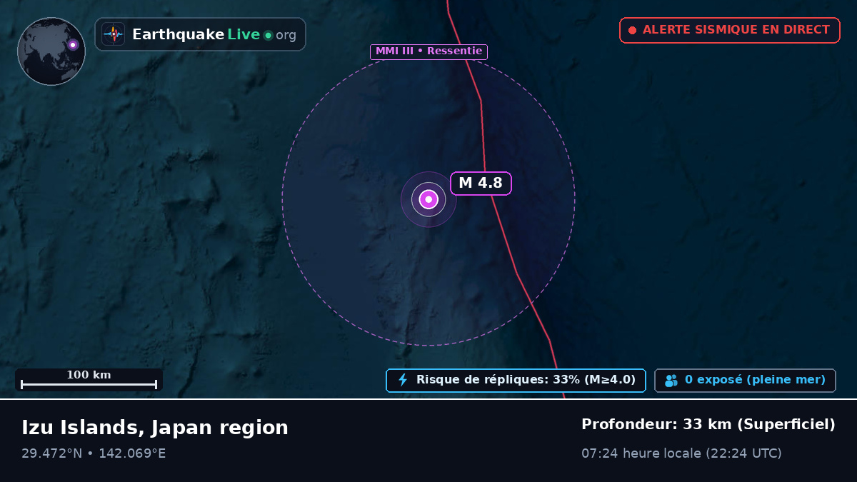 Océan Pacifique Nord (Japon)