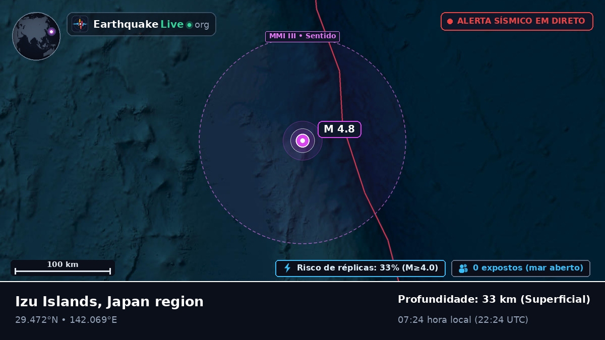 Oceano Pacífico Norte (Japão)