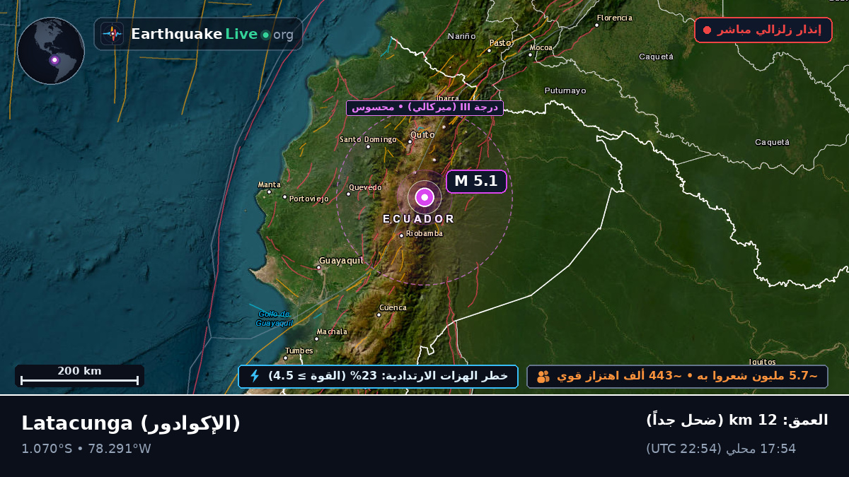 Cotopaxi, الإكوادور