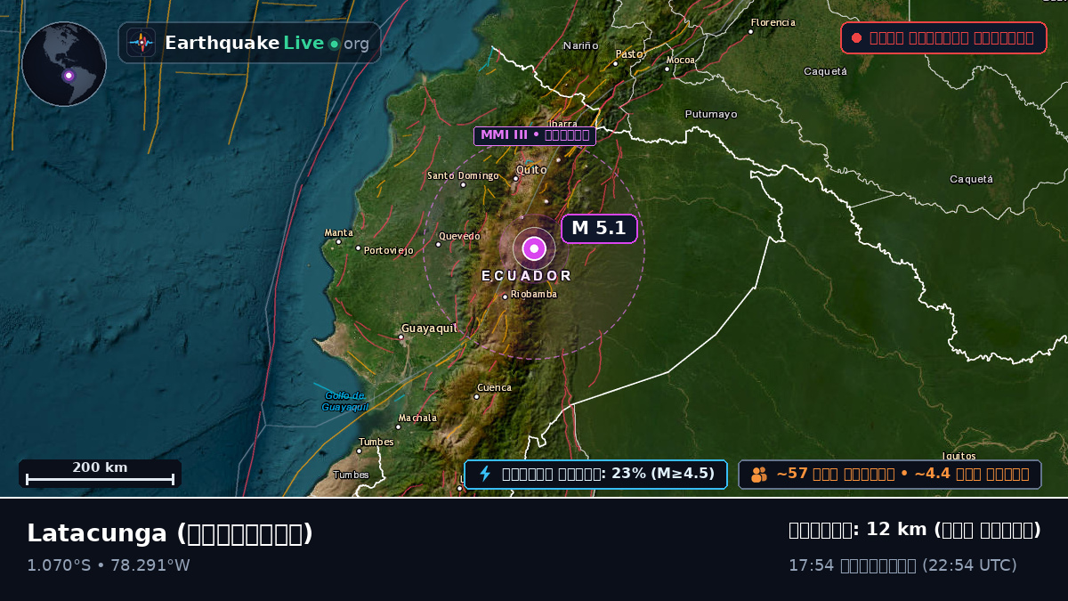 Cotopaxi, ইকুয়েডর