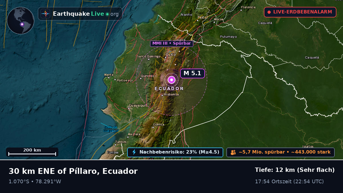 Cotopaxi, Ecuador