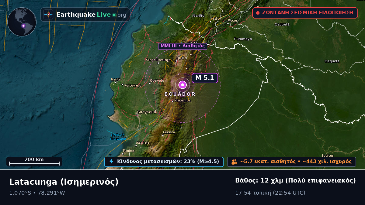 Cotopaxi, Ισημερινός