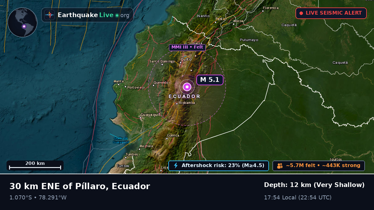Cotopaxi, Ecuador