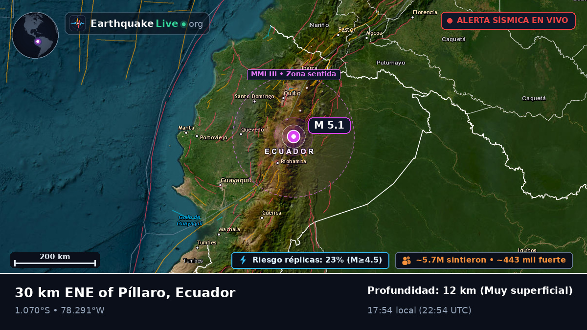 Cotopaxi, Ecuador