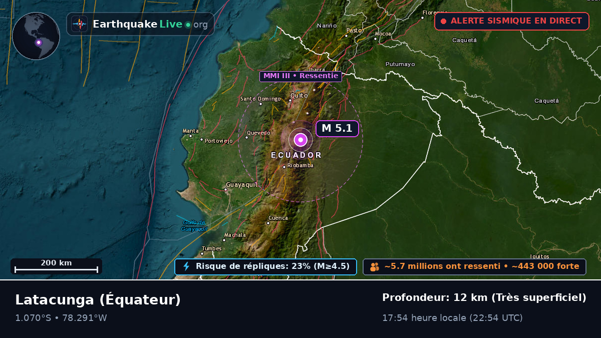 Cotopaxi, Équateur