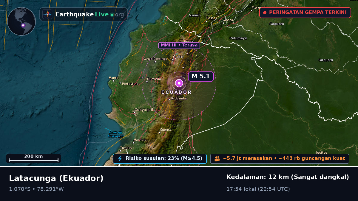 Cotopaxi, Ekuador