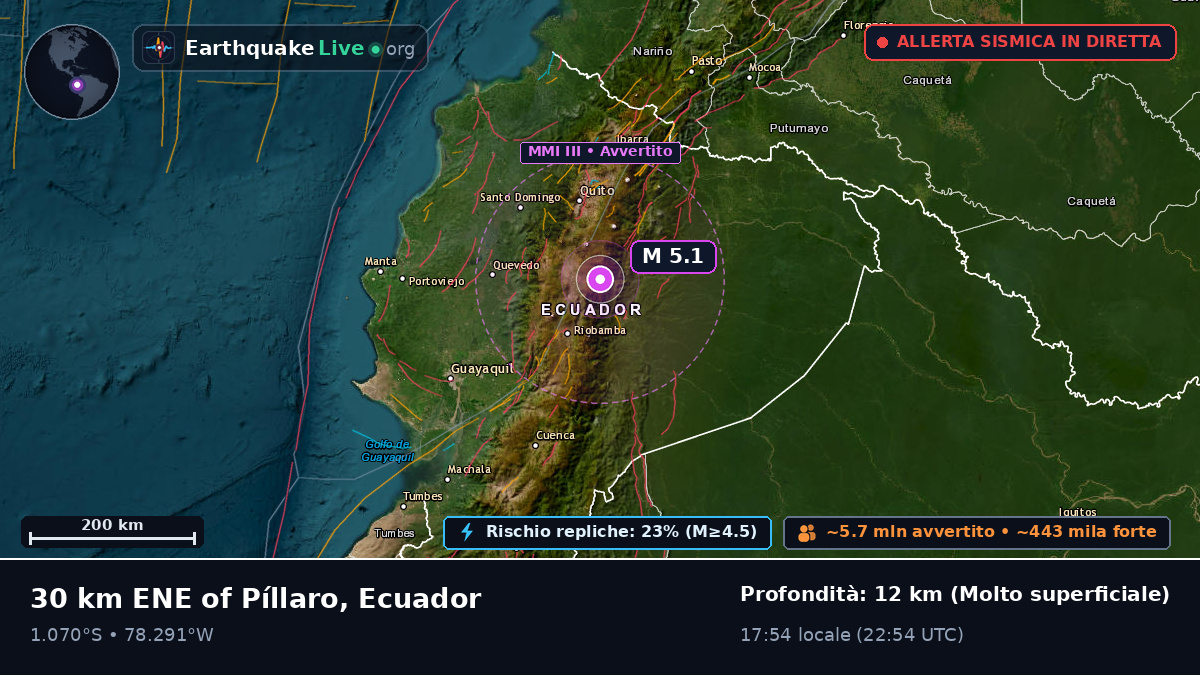 Cotopaxi, Ecuador