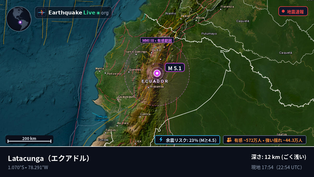 Cotopaxi, エクアドル