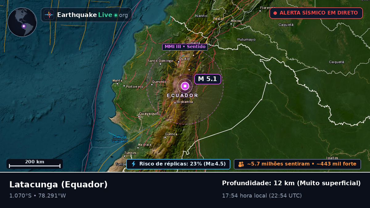 Cotopaxi, Equador