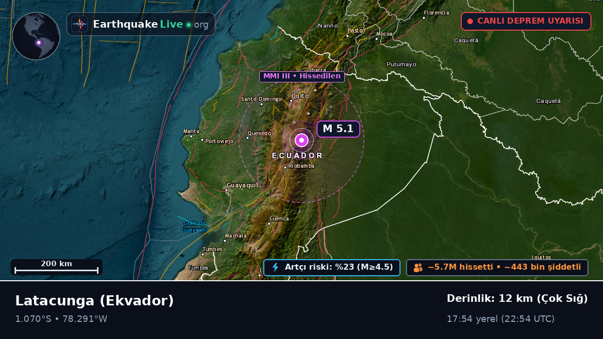 Cotopaxi, Ekvador