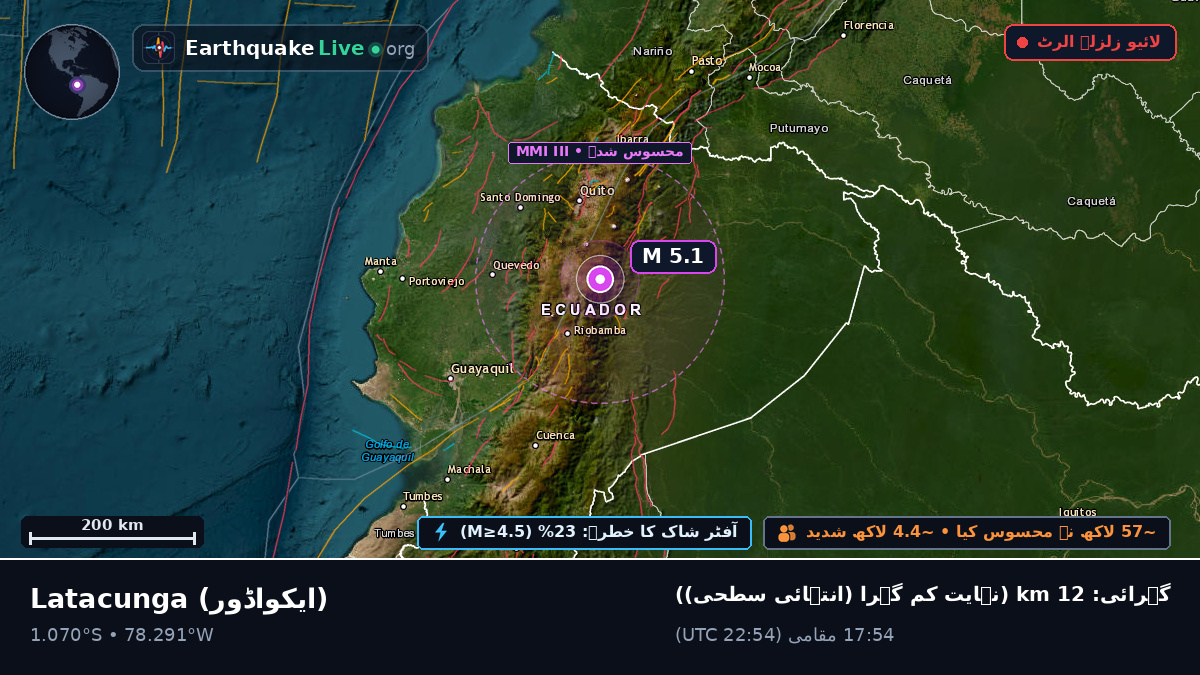 Cotopaxi, ایکواڈور