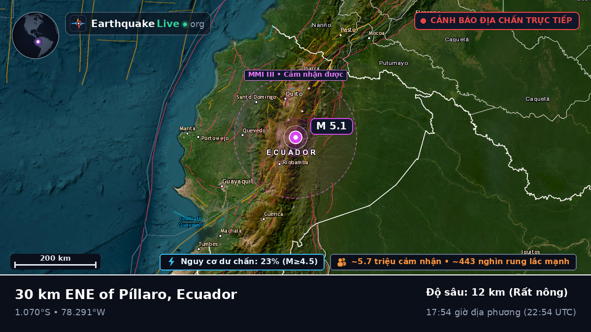 Cotopaxi, Ecuador