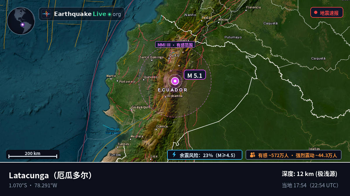 Cotopaxi, 厄瓜多尔
