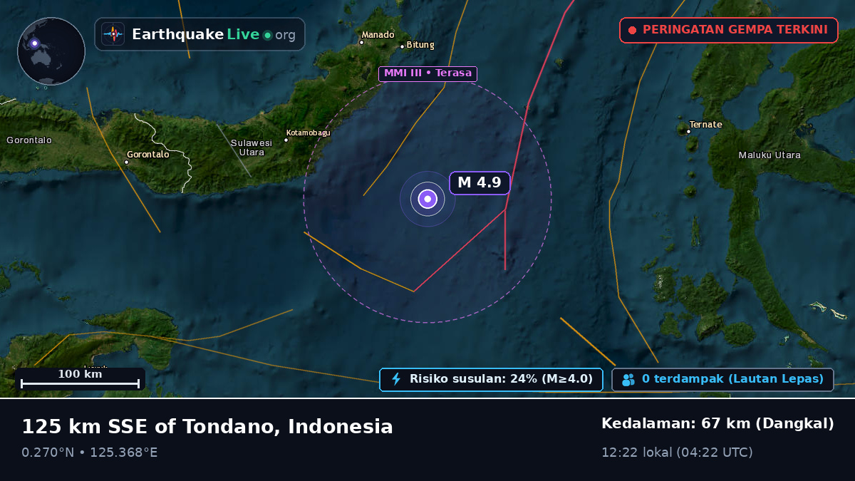 Laut Maluku (Indonesia)