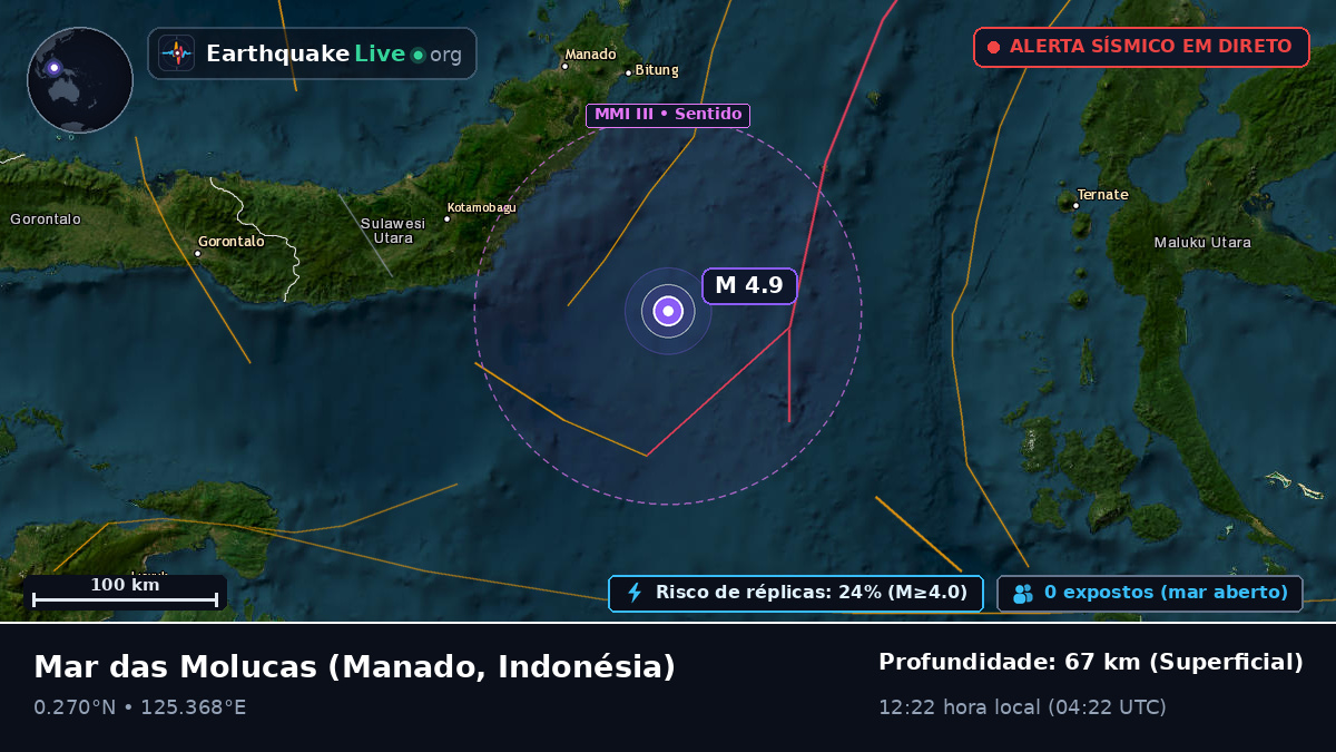 Mar das Molucas (Indonésia)