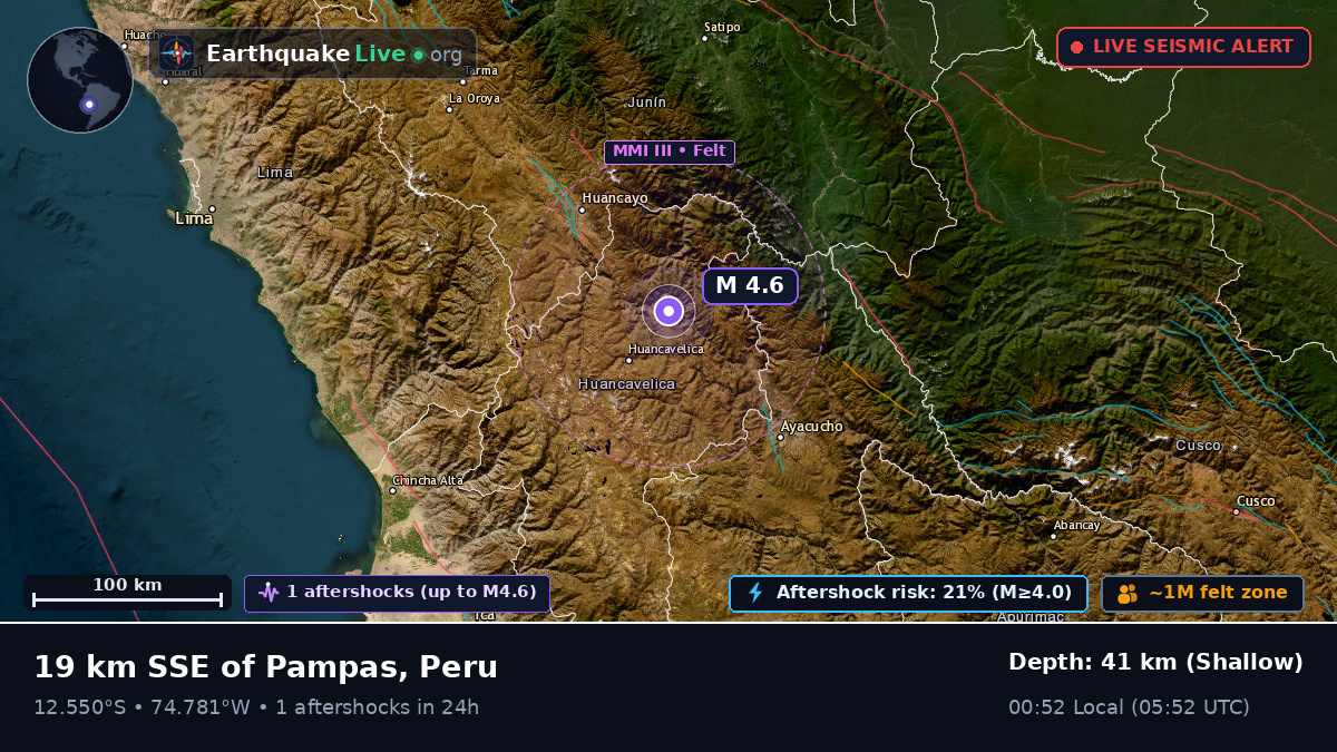 Junín, Peru