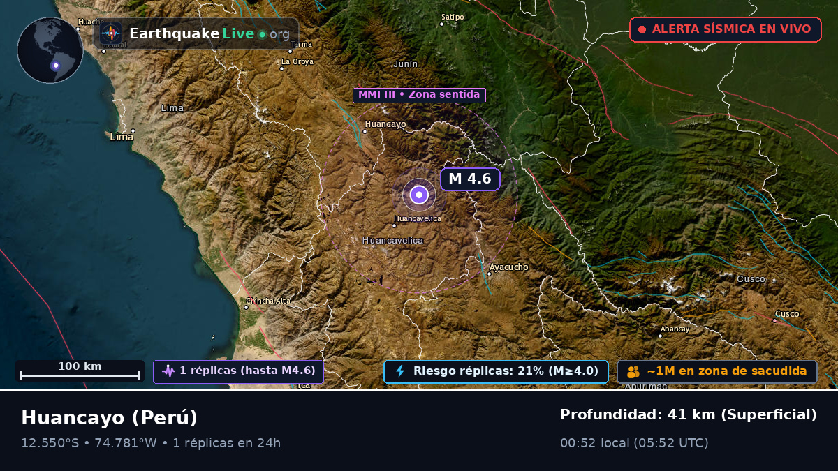 Junín, Perú
