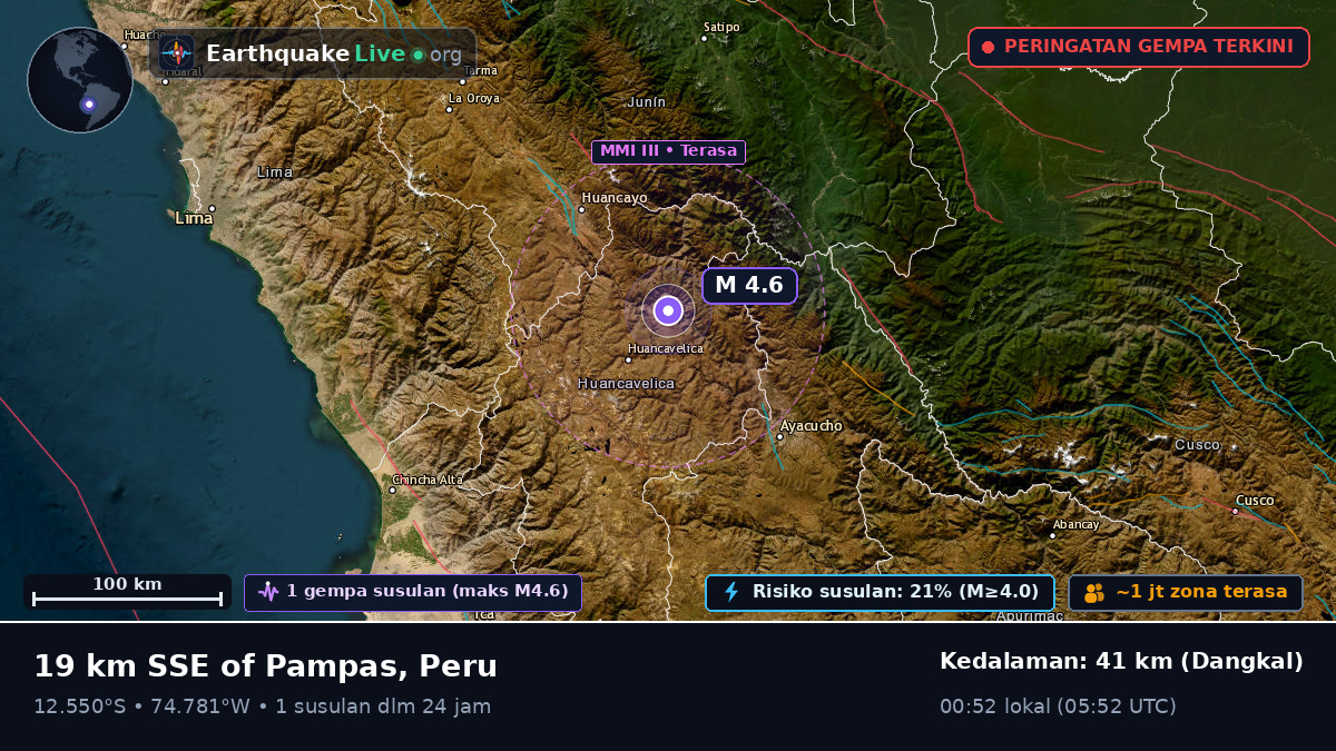 Junín, Peru