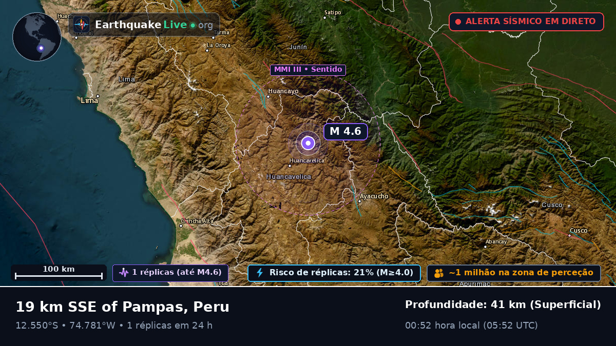 Junín, Peru