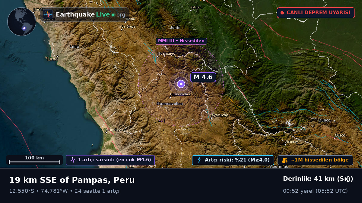 Junín, Peru