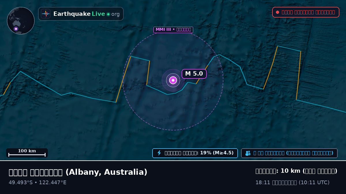 ভারত মহাসাগর (Australia)
