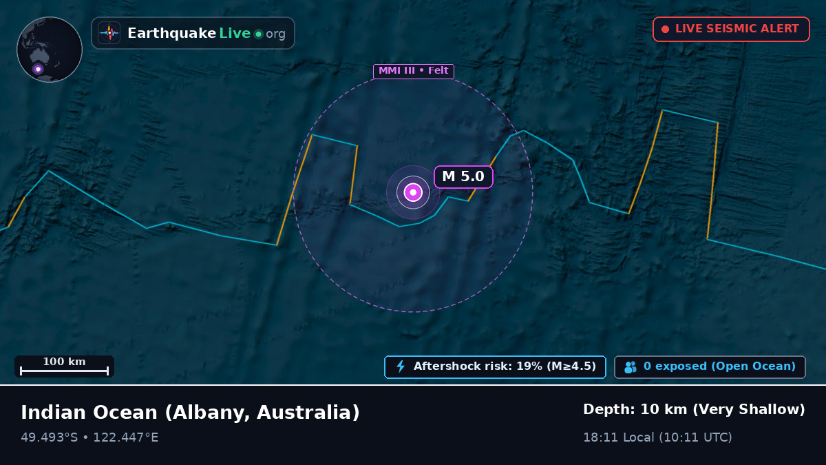 Indian Ocean (Australia)