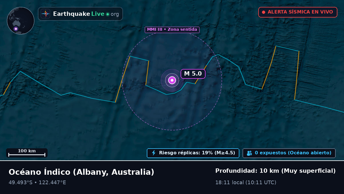 Océano Índico (Australia)