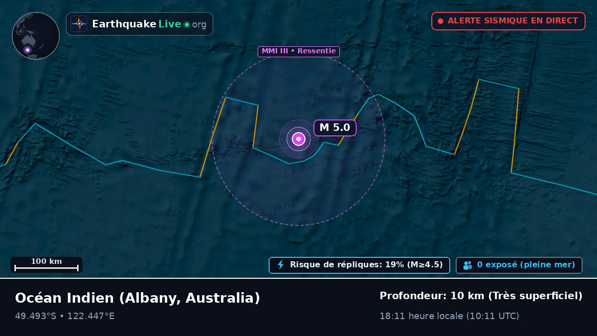Océan Indien (Australia)