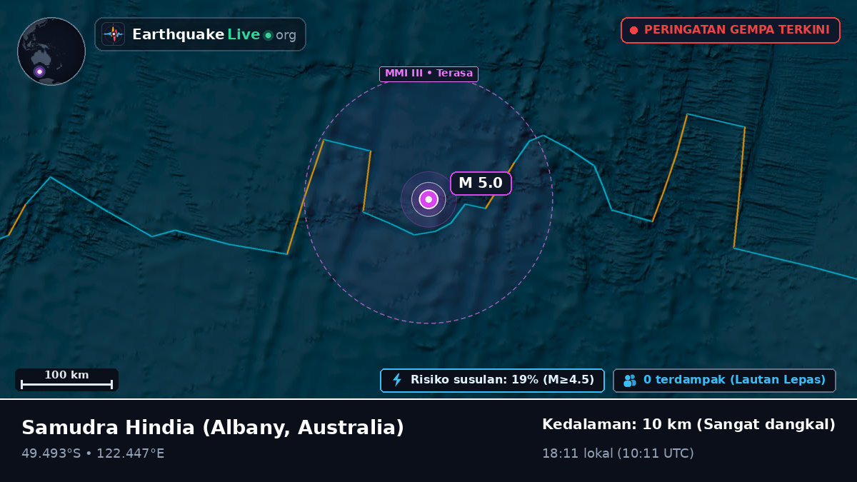 Samudra Hindia (Australia)