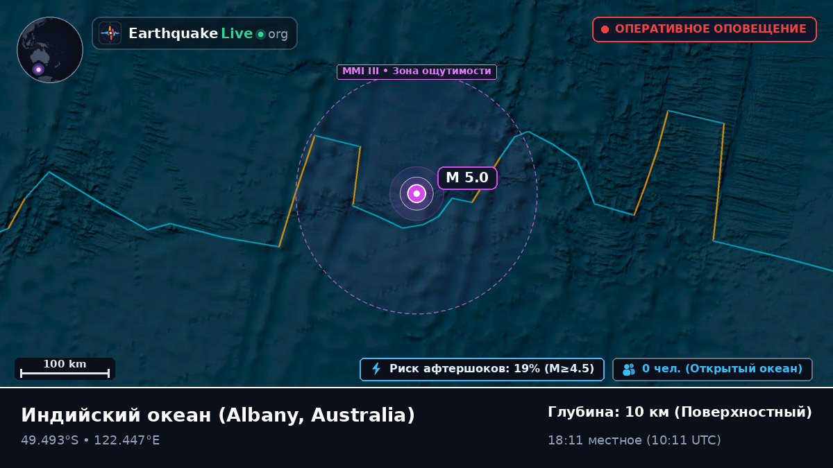 Индийский океан (Australia)