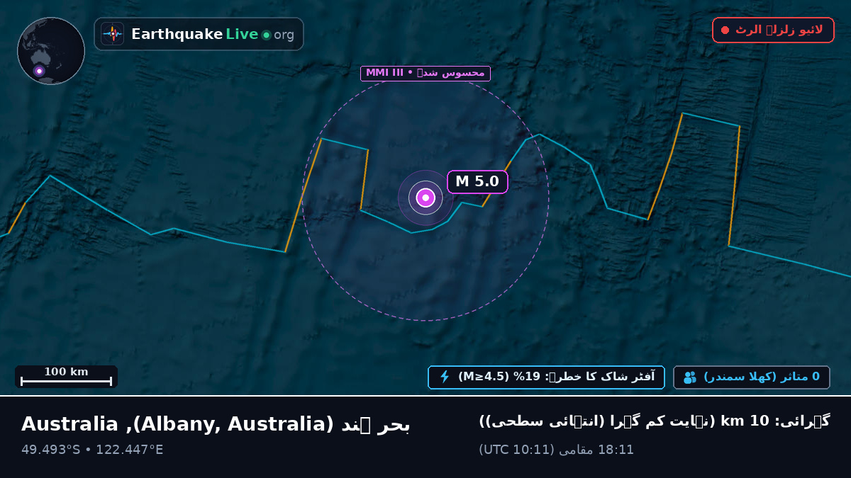 بحر ہند (Australia)