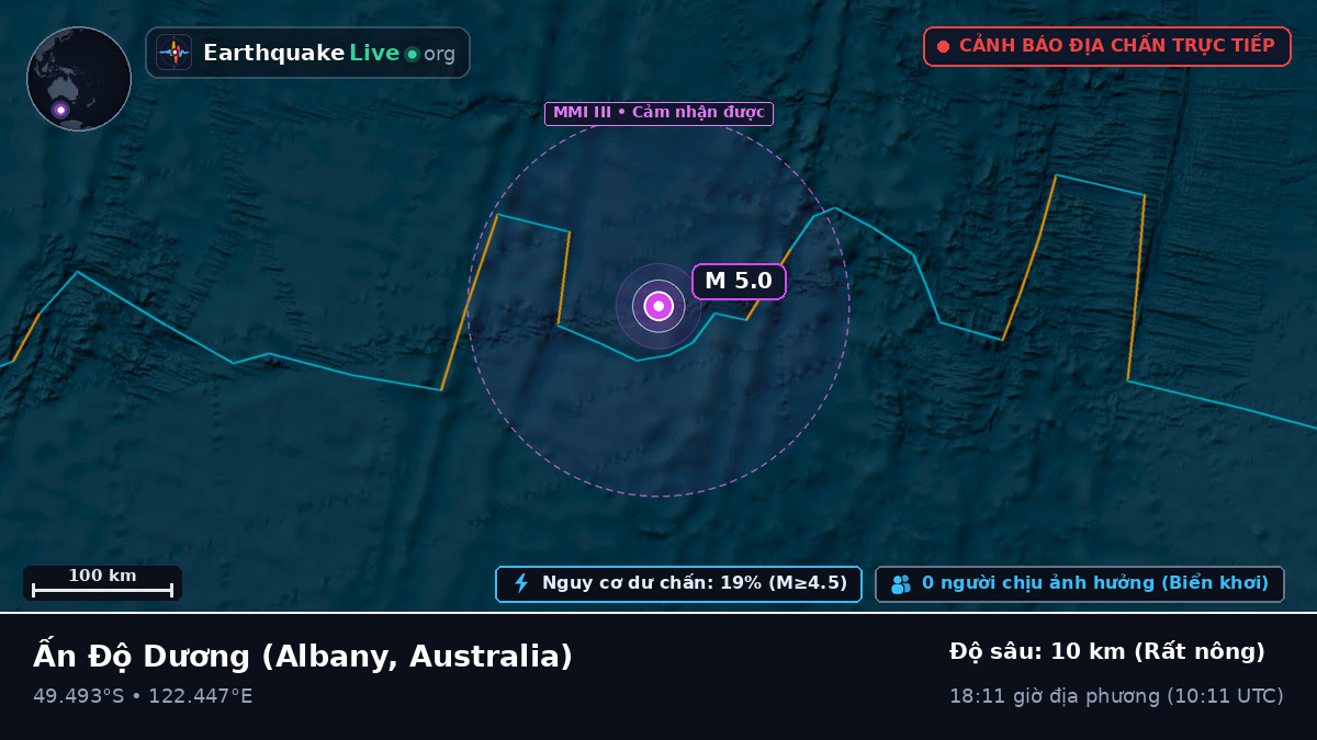 Ấn Độ Dương (Australia)