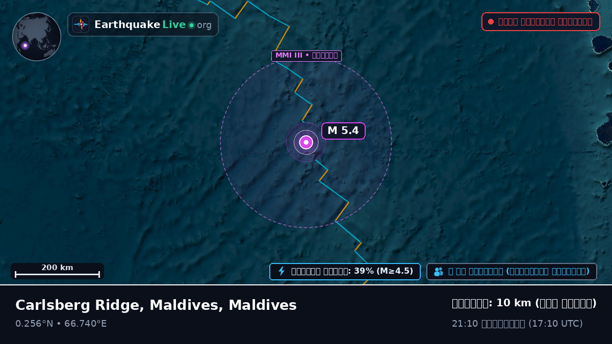 ভারত মহাসাগর (Maldives)