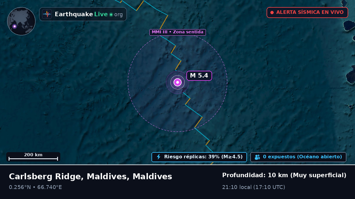 Océano Índico (Maldives)