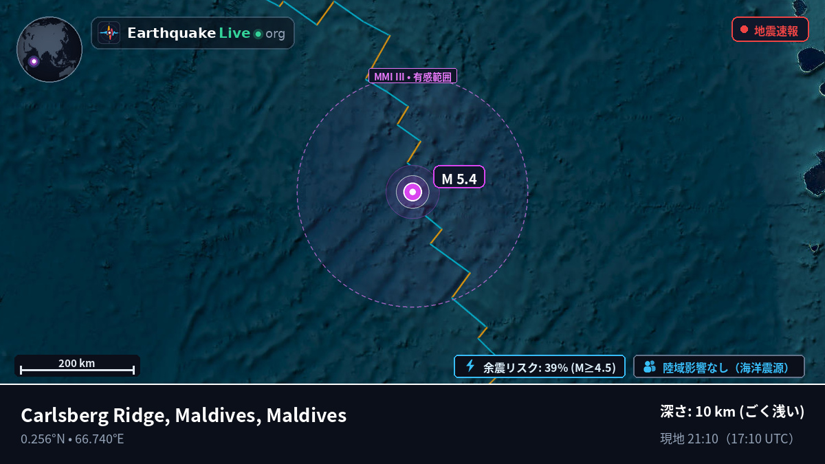 インド洋 (Maldives)