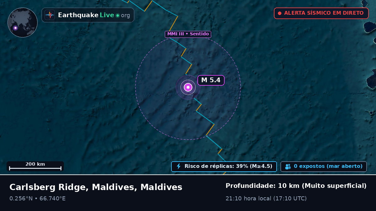 Oceano Índico (Maldives)
