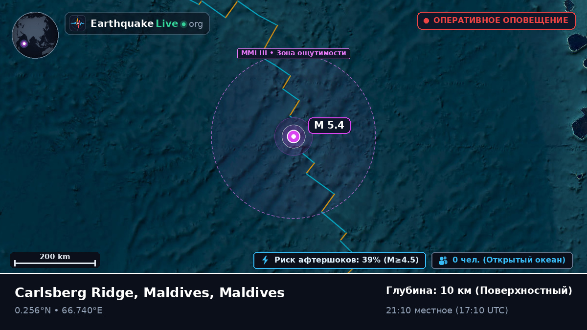 Индийский океан (Maldives)