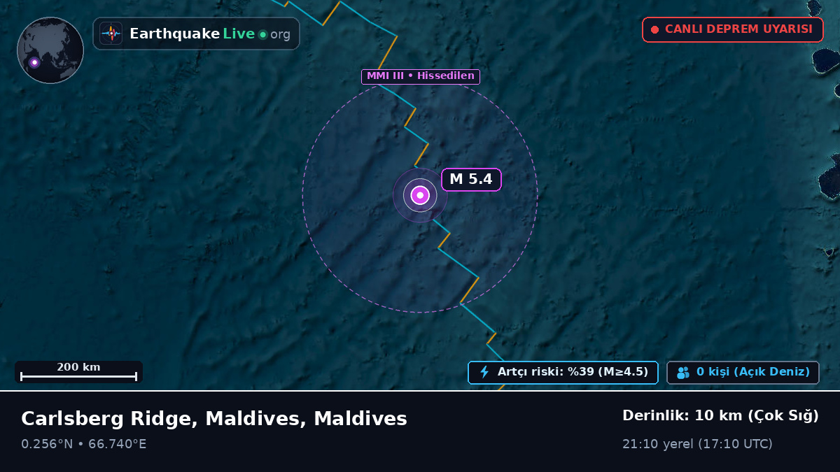 Hint Okyanusu (Maldives)