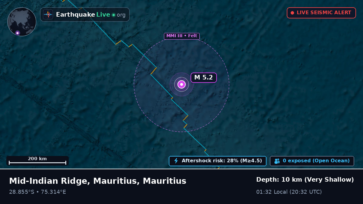 Indian Ocean (Mauritius)