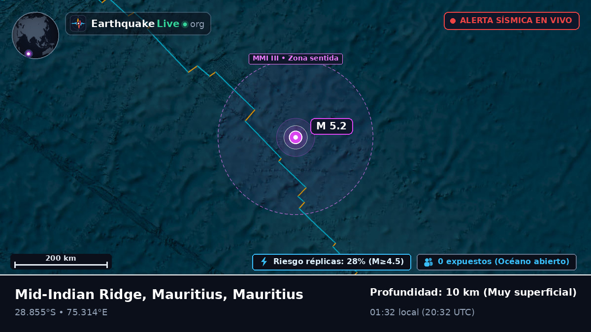 Océano Índico (Mauritius)