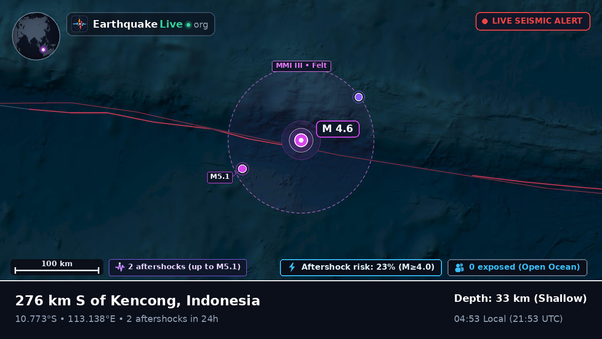 Indian Ocean (Indonesia)