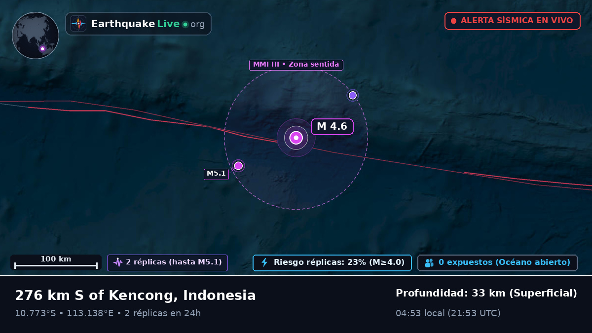 Océano Índico (Indonesia)