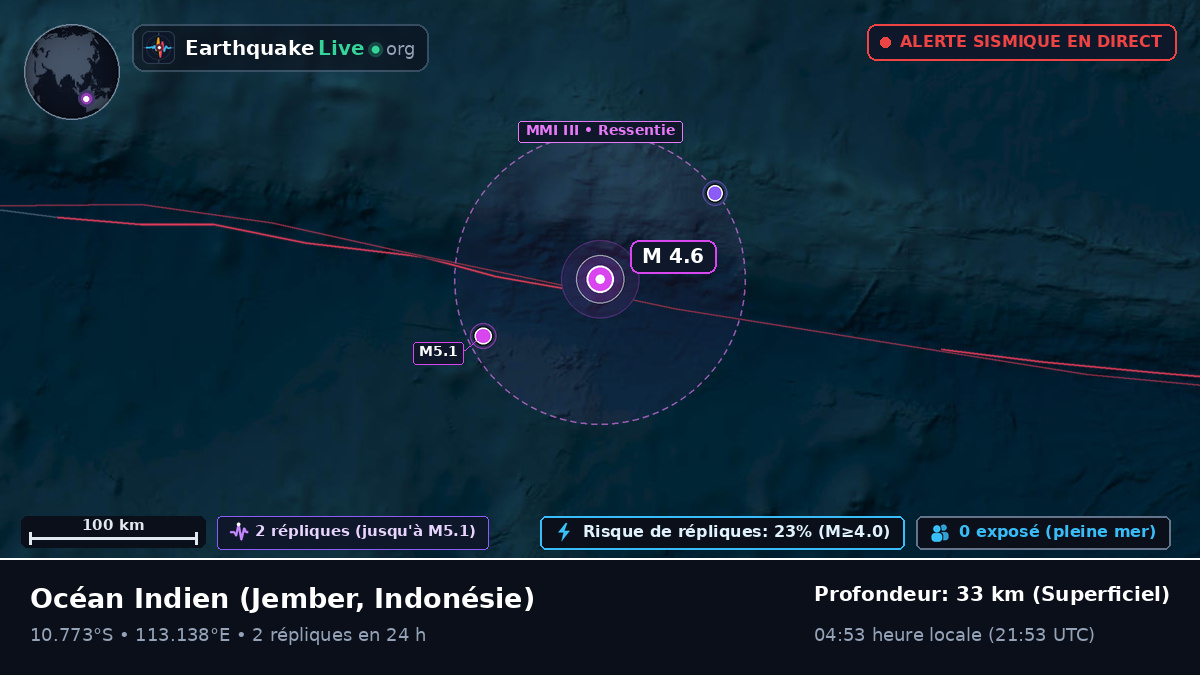 Océan Indien (Indonésie)