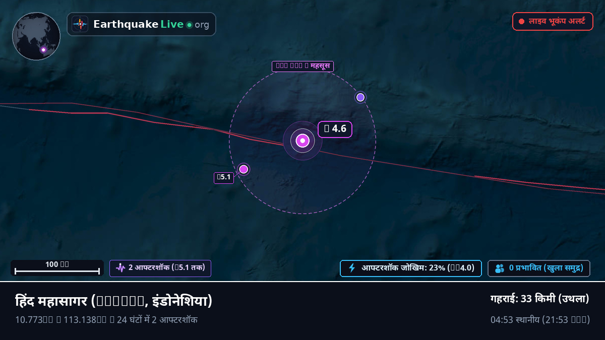 हिंद महासागर (इंडोनेशिया)